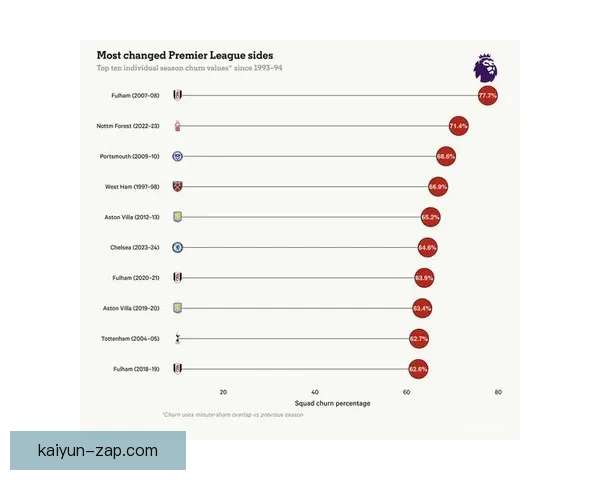 拜仁慕尼黑聚焦年轻球员，转会策略为未来阵容重塑奠定基础