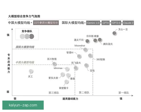 Foden 近期表现稳健，进球后数据模型显示其竞争力增强。